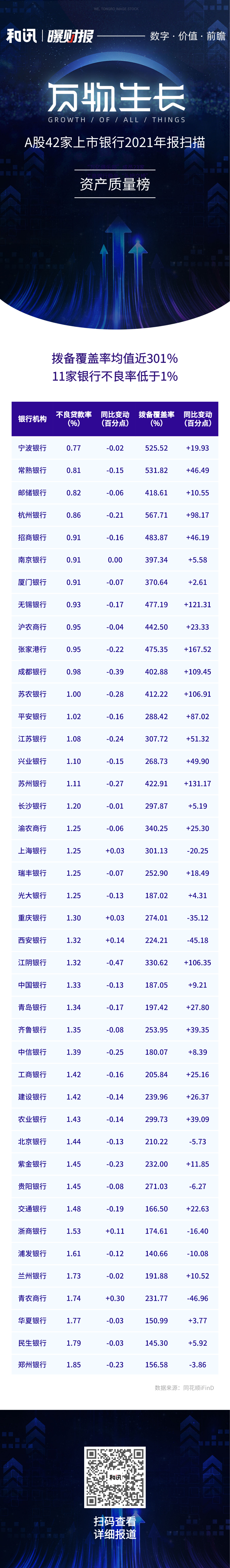 A��42�������y��2021���(b��o)����ح�܂串�w�ʾ�ֵ��301�� 11���y�в����ʵ���1%