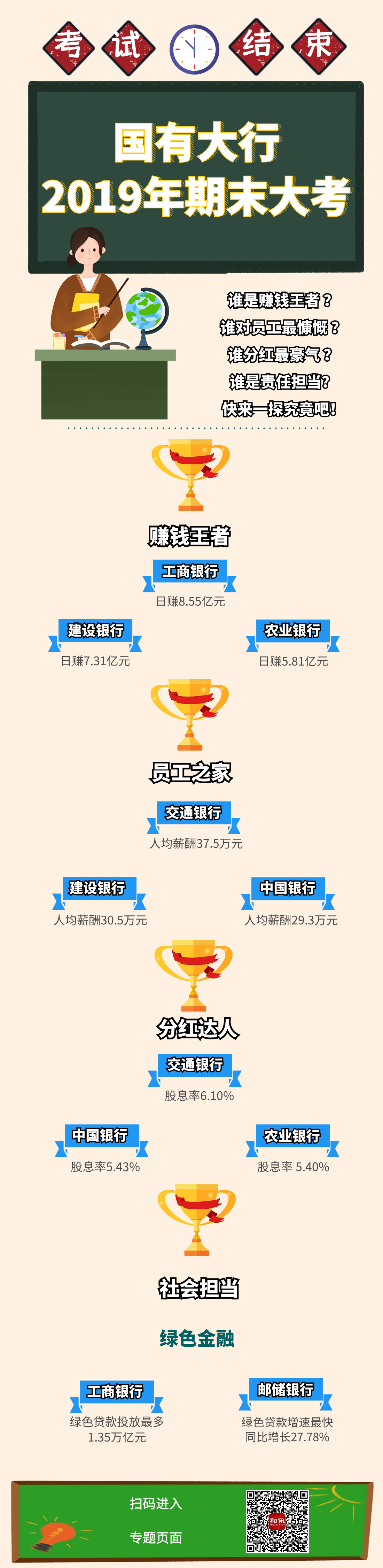 點擊看大圖 盤點 | 國有大行 2019年期末大考